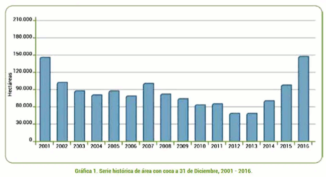 ADUC - Notizia - U.E. - 'Nuove' droghe. La diffusione del